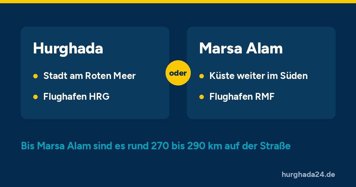 Grafik: Hurghada mit Flughafen HRG oder Marsa Alam weiter im Süden mit Flughafen RMF, rund 270 bis 290 km auf der Straße