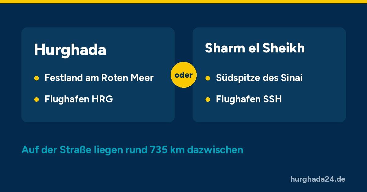 Grafik: Hurghada auf dem Festland mit Flughafen HRG oder Sharm el Sheikh an der Südspitze des Sinai mit Flughafen SSH